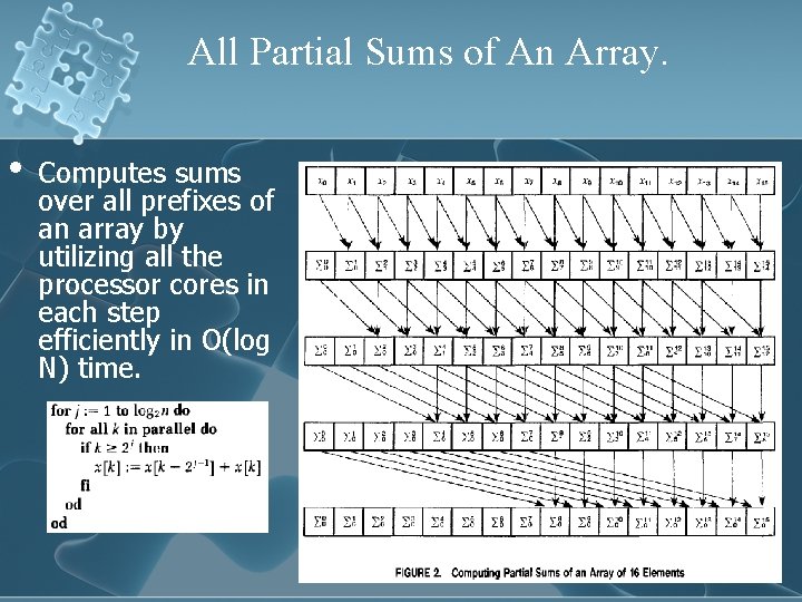 All Partial Sums of An Array. • Computes sums over all prefixes of an