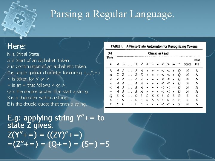Parsing a Regular Language. Here: N is Initial State. A is Start of an