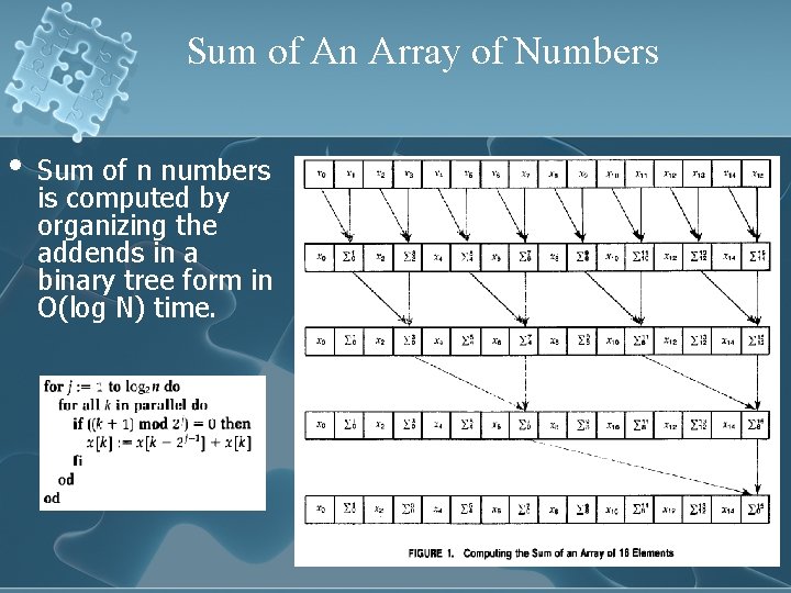 Sum of An Array of Numbers • Sum of n numbers is computed by