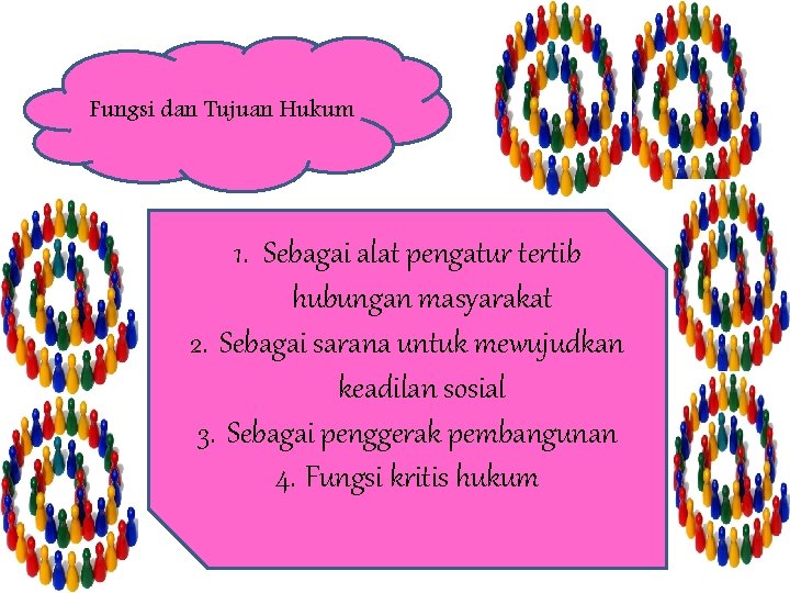 Fungsi dan Tujuan Hukum 1. Sebagai alat pengatur tertib hubungan masyarakat 2. Sebagai sarana