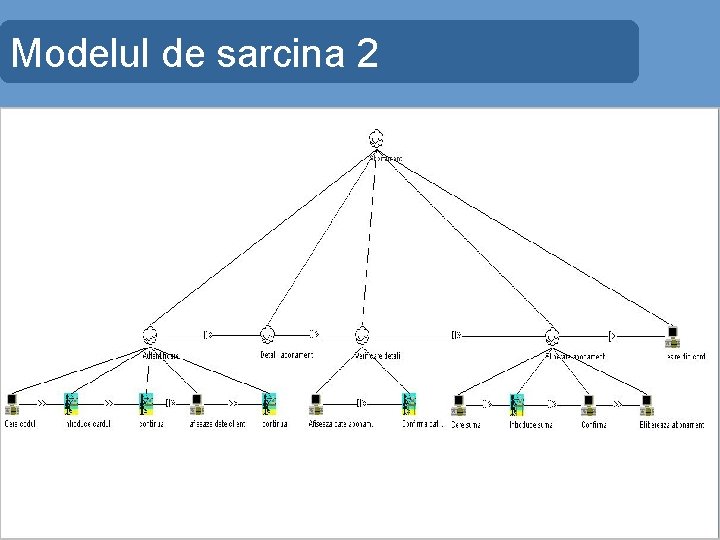 Modelul de sarcina 2 Modelul de sarcina 2
