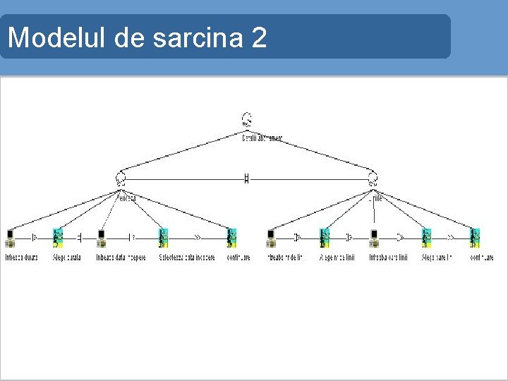 Modelul de sarcina 2 Modelul de sarcina 2
