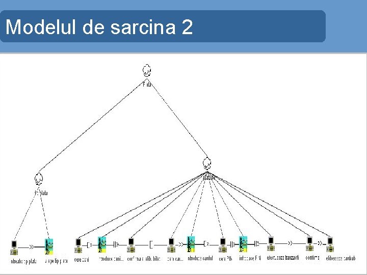 Modelul de sarcina 2 Modelul de sarcina 2