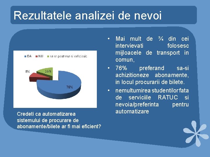 Rezultatele analizei de nevoi Credeti ca automatizarea sistemului de procurare de abonamente/bilete ar fi Rezultatele analizei de nevoi Credeti ca automatizarea sistemului de procurare de abonamente/bilete ar fi