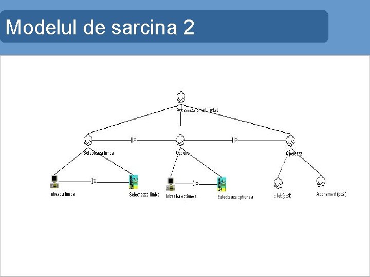Modelul de sarcina 2 Modelul de sarcina 2