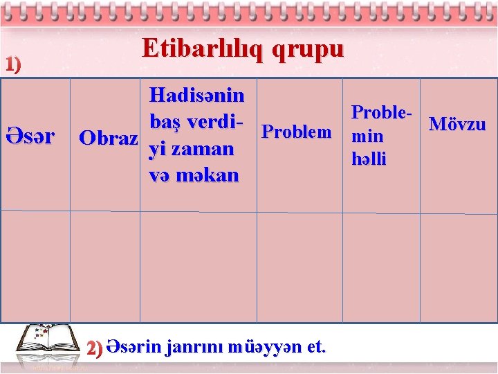1) Əsər Etibarlılıq qrupu Hadisənin Problebaş verdi- Problem Mövzu min Obraz yi zaman həlli