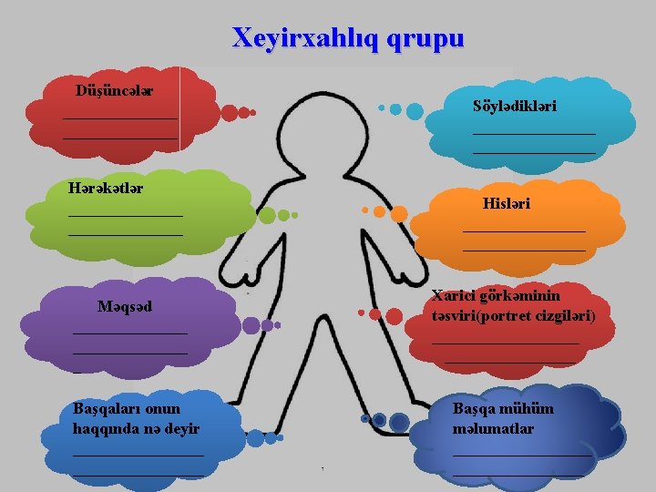 Xeyirxahlıq qrupu Düşüncələr ______________ Hərəkətlər ______________ Məqsəd ______________ _ Başqaları onun haqqında nə deyir