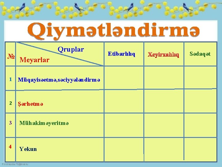 № Meyarlar Qruplar 1 Müqayisəetmə, səciyyələndirmə 2 Şərhetmə 3 Mühakiməyeritmə 4 Yekun Etibarlılıq Xeyirxahlıq