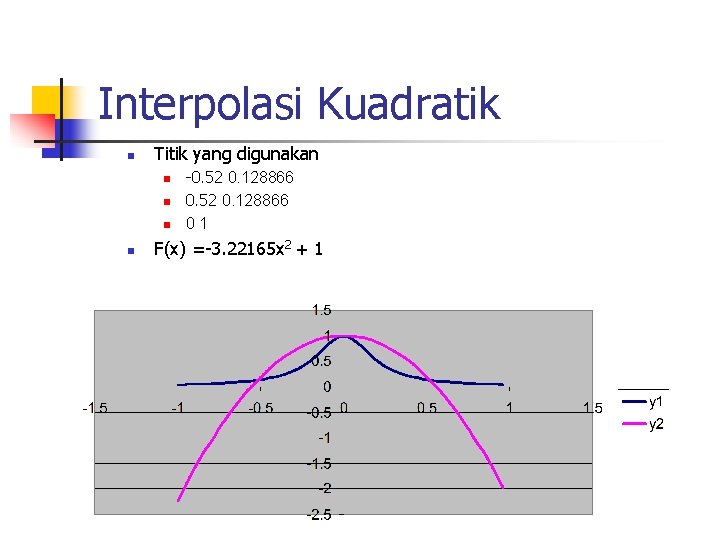 Interpolasi Kuadratik n Titik yang digunakan n n -0. 52 0. 128866 01 F(x)