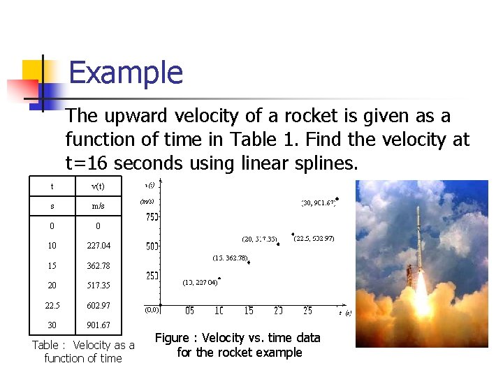 Example The upward velocity of a rocket is given as a function of time