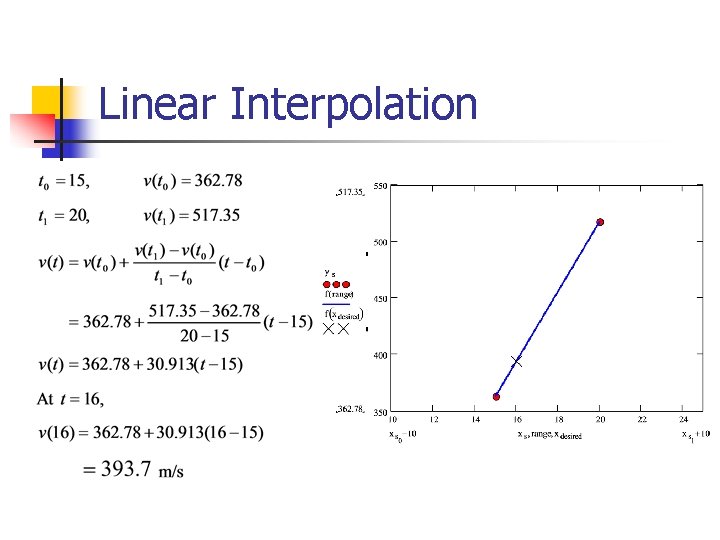 Linear Interpolation 