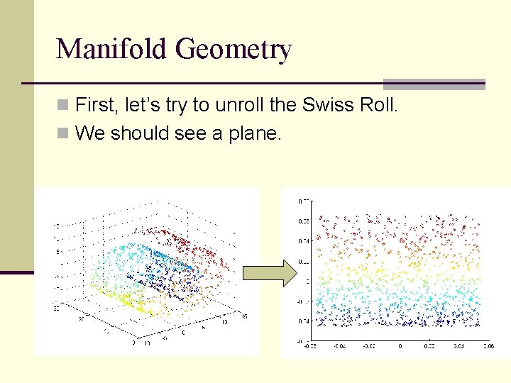 Manifold Geometry n First, let’s try to unroll the Swiss Roll. n We should