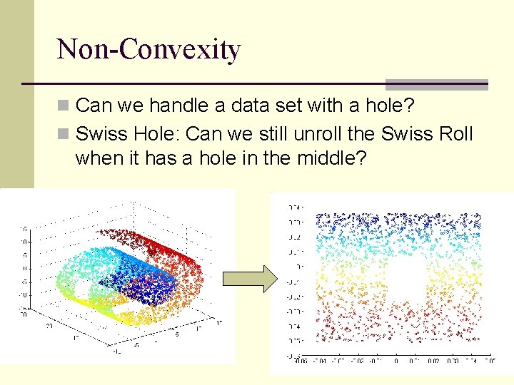 Non-Convexity n Can we handle a data set with a hole? n Swiss Hole:
