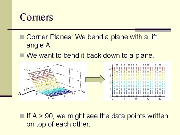 Corners n Corner Planes: We bend a plane with a lift angle A. n