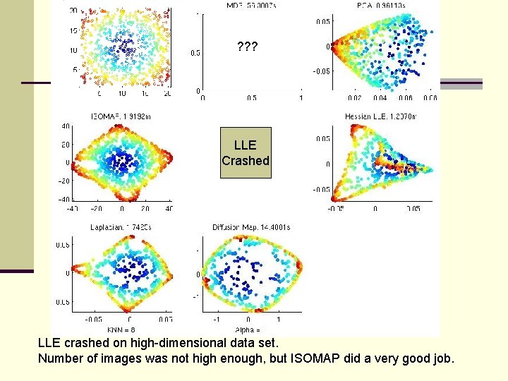 ? ? ? LLE Crashed LLE crashed on high-dimensional data set. Number of images