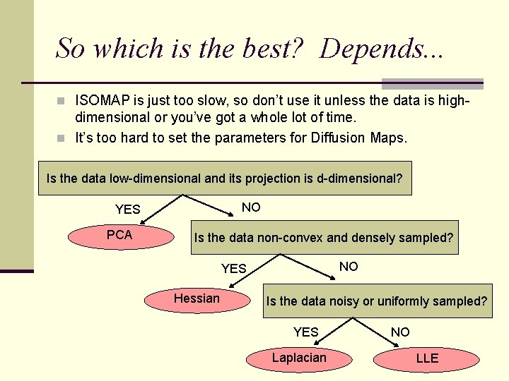 So which is the best? Depends. . . n ISOMAP is just too slow,