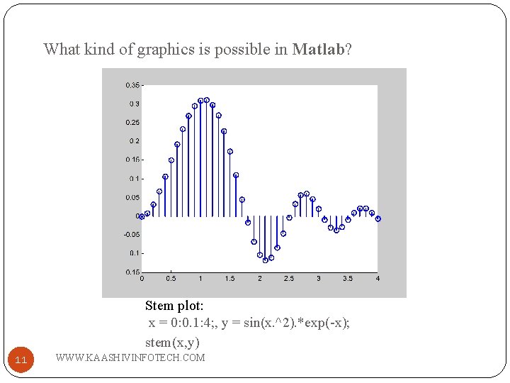 What kind of graphics is possible in Matlab? Stem plot: x = 0: 0.