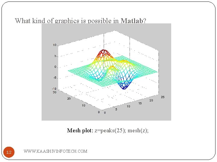 What kind of graphics is possible in Matlab? Mesh plot: z=peaks(25); mesh(z); 12 WWW.