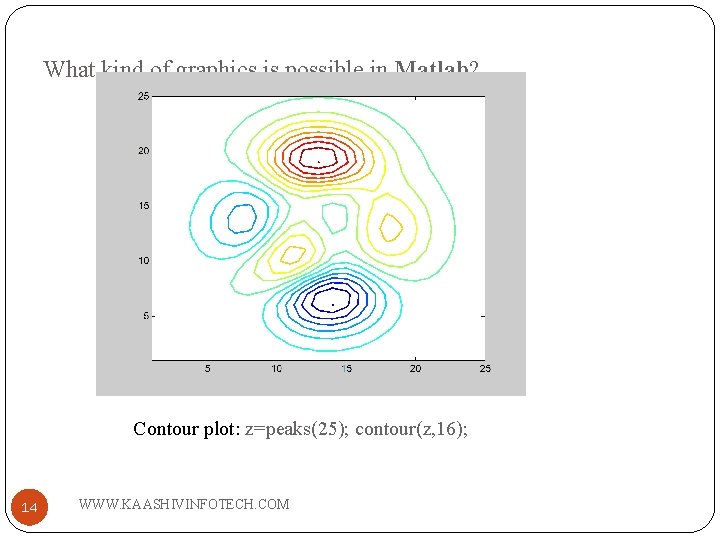 What kind of graphics is possible in Matlab? Contour plot: z=peaks(25); contour(z, 16); 14