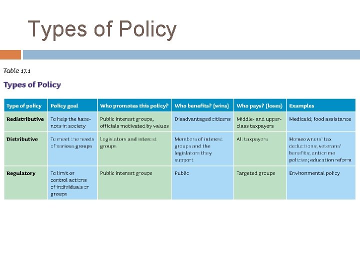 Types of Policy  Types of Policy