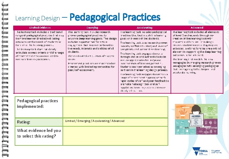Learning Design – Pedagogical Practices Pedagogical practices implemented: Rating: What evidence led you to