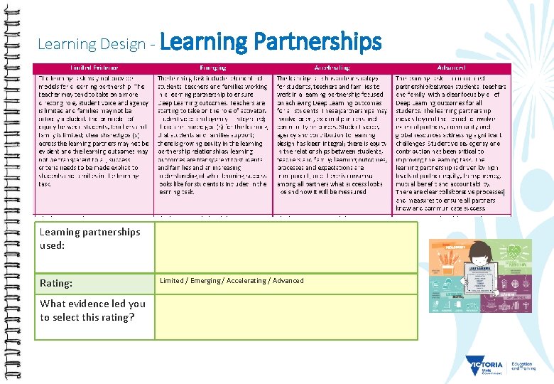 Learning Design - Learning Partnerships Learning partnerships used: Rating: What evidence led you to