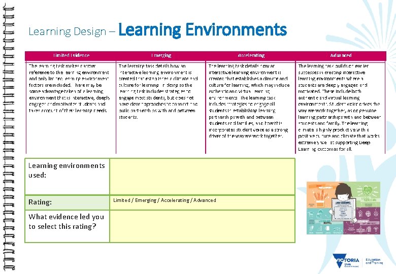 Learning Design – Learning Environments Learning environments used: Rating: What evidence led you to