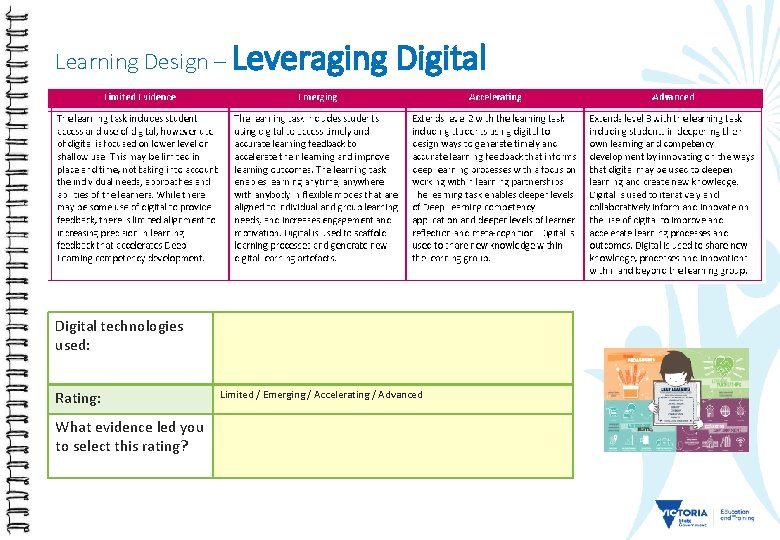Learning Design – Leveraging Digital technologies used: Rating: What evidence led you to select