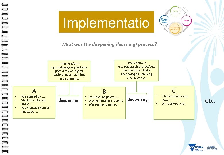 Implementatio n What was the deepening (learning) process? Interventions e. g. pedagogical practices, partnerships,