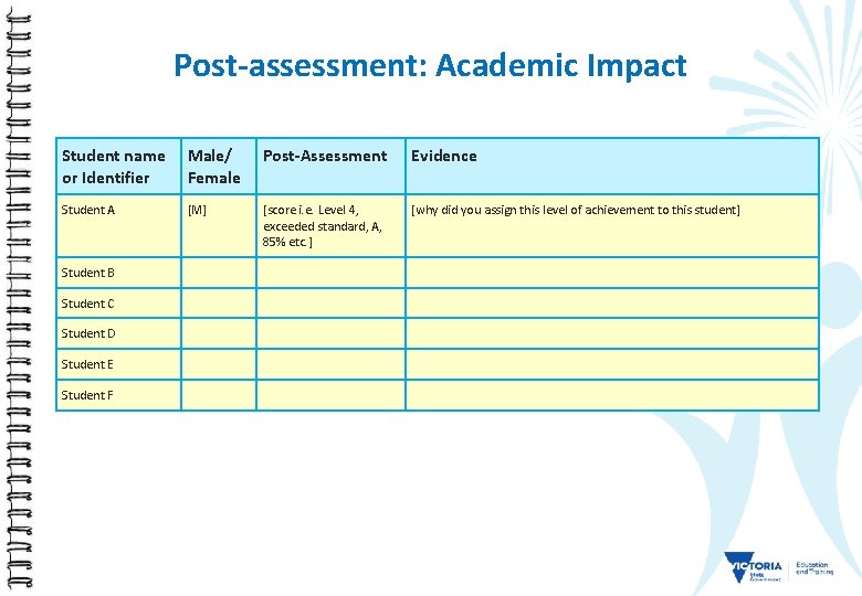 Post-assessment: Academic Impact Student name or Identifier Male/ Female Post-Assessment Evidence Student A [M]