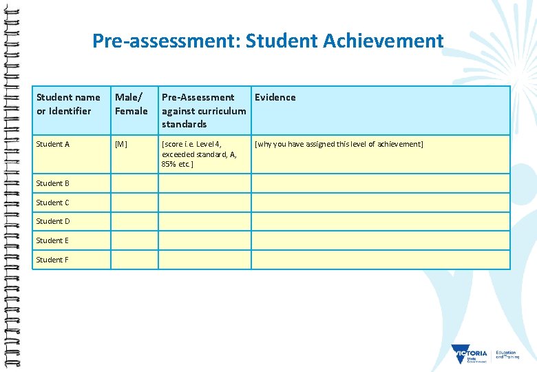 Pre-assessment: Student Achievement Student name or Identifier Male/ Female Pre-Assessment Evidence against curriculum standards