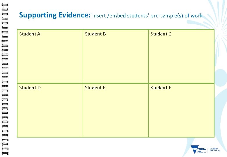 Supporting Evidence: Insert /embed students’ pre-sample(s) of work Student A Student B Student C