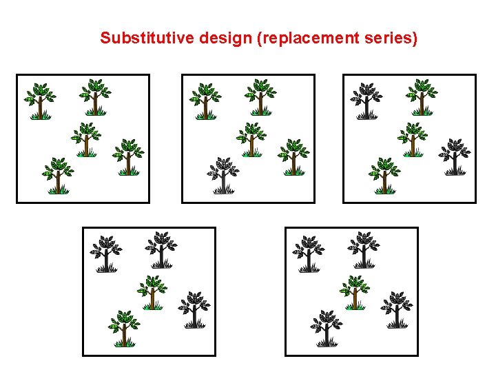 Substitutive design (replacement series) 