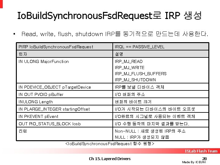 Io. Build. Synchronous. Fsd. Request로 IRP 생성 • Read, write, flush, shutdown IRP를 동기적으로