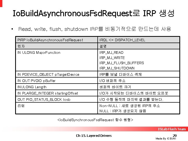 Io. Build. Asynchronous. Fsd. Request로 IRP 생성 • Read, write, flush, shutdown IRP를 비동기적으로