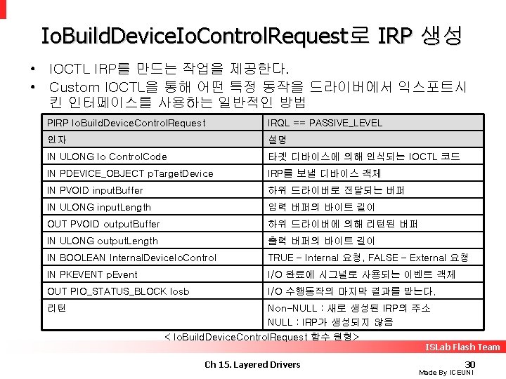 Io. Build. Device. Io. Control. Request로 IRP 생성 • IOCTL IRP를 만드는 작업을 제공한다.