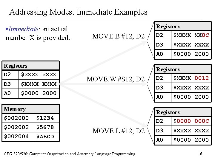 Addressing Modes: Immediate Examples • Immediate: an actual number X is provided. Registers D Addressing Modes: Immediate Examples • Immediate: an actual number X is provided. Registers D