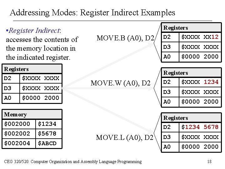 Addressing Modes: Register Indirect Examples • Register Indirect: accesses the contents of the memory Addressing Modes: Register Indirect Examples • Register Indirect: accesses the contents of the memory