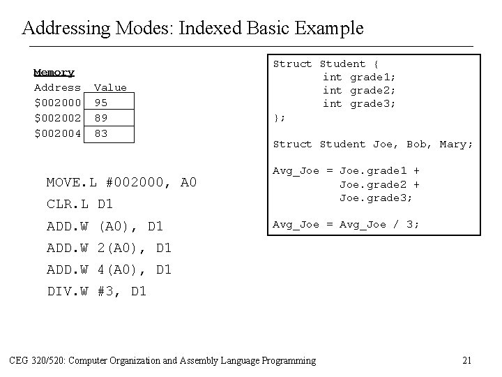 Addressing Modes: Indexed Basic Example Memory Address $002000 $002002 $002004 Value 95 89 83 Addressing Modes: Indexed Basic Example Memory Address $002000 $002002 $002004 Value 95 89 83
