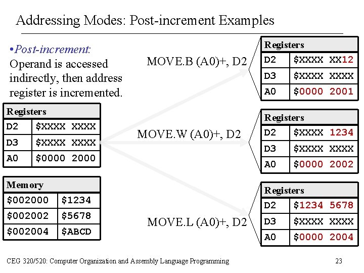 Addressing Modes: Post-increment Examples • Post-increment: Operand is accessed indirectly, then address register is Addressing Modes: Post-increment Examples • Post-increment: Operand is accessed indirectly, then address register is
