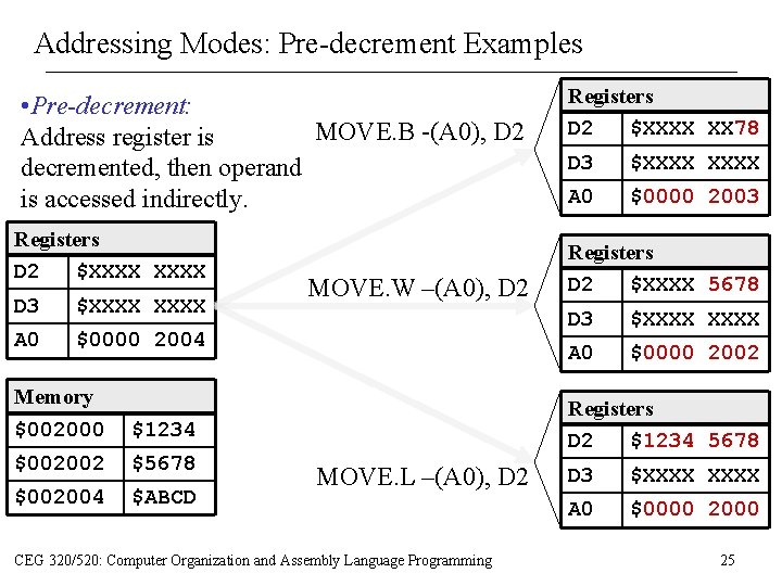 Addressing Modes: Pre-decrement Examples • Pre-decrement: MOVE. B -(A 0), D 2 Address register Addressing Modes: Pre-decrement Examples • Pre-decrement: MOVE. B -(A 0), D 2 Address register