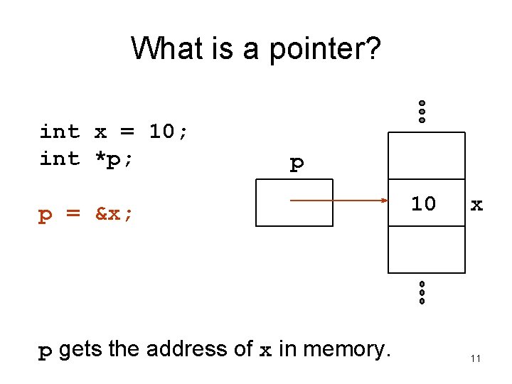 What is a pointer? int x = 10; int *p; p p = &x;