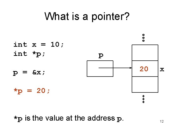 What is a pointer? int x = 10; int *p; p p = &x;