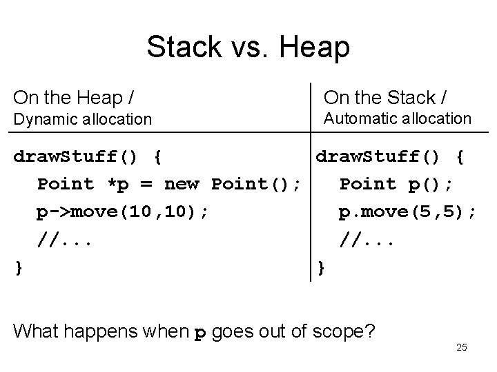 Stack vs. Heap On the Heap / On the Stack / Dynamic allocation Automatic