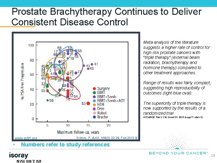 Prostate Brachytherapy Continues to Deliver Consistent Disease Control Meta analysis of the literature suggests