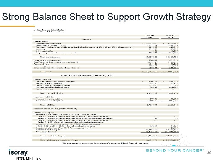 Strong Balance Sheet to Support Growth Strategy 26 NYSE MKT: ISR 