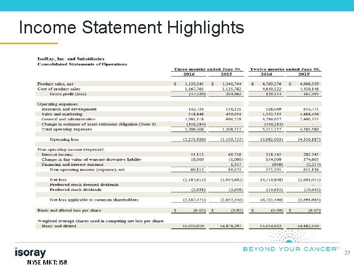 Income Statement Highlights 27 NYSE MKT: ISR 