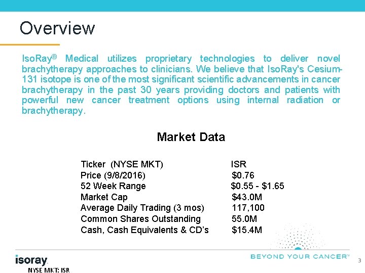 Overview Iso. Ray® Medical utilizes proprietary technologies to deliver novel brachytherapy approaches to clinicians.