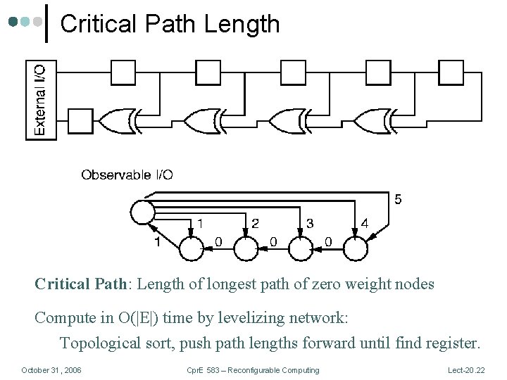 Critical Path Length Critical Path: Length of longest path of zero weight nodes Compute