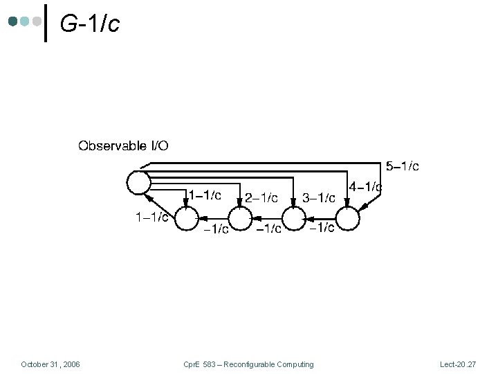 G-1/c October 31, 2006 Cpr. E 583 – Reconfigurable Computing Lect-20. 27 